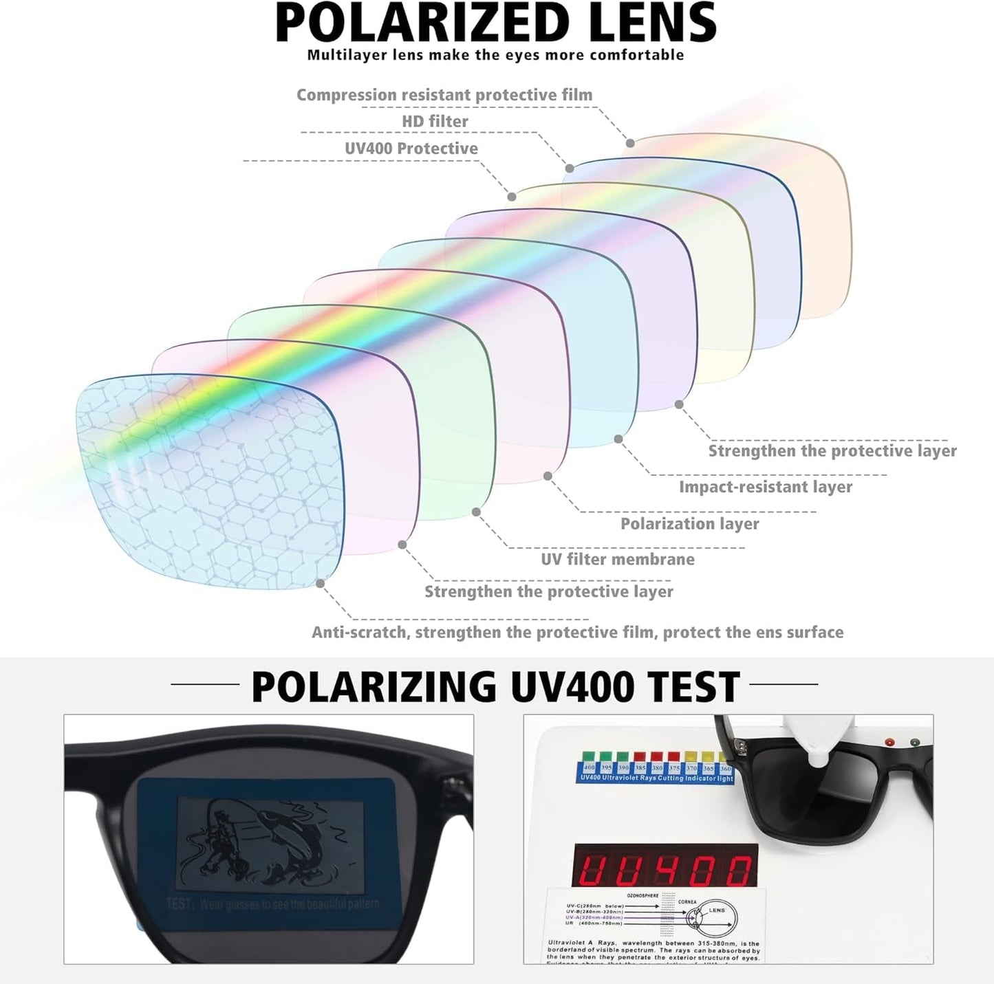 Polarized Sunglasses for Men Women UV Protection Square Frame Sport Fishing Driving Sunglasses