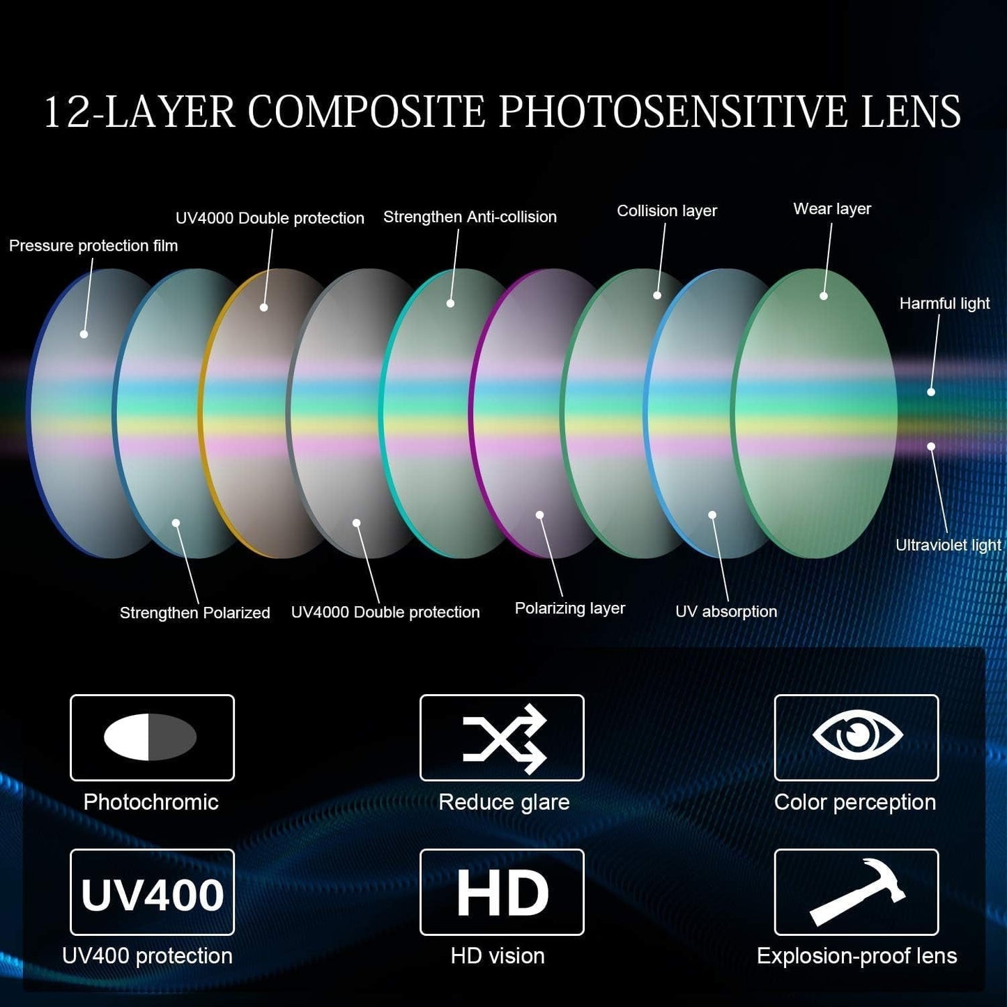 Polarized Photochromic Driving Z87 Sunglasses for Men Women Day and Night Safety Glasses - WORLD TIME VISITS