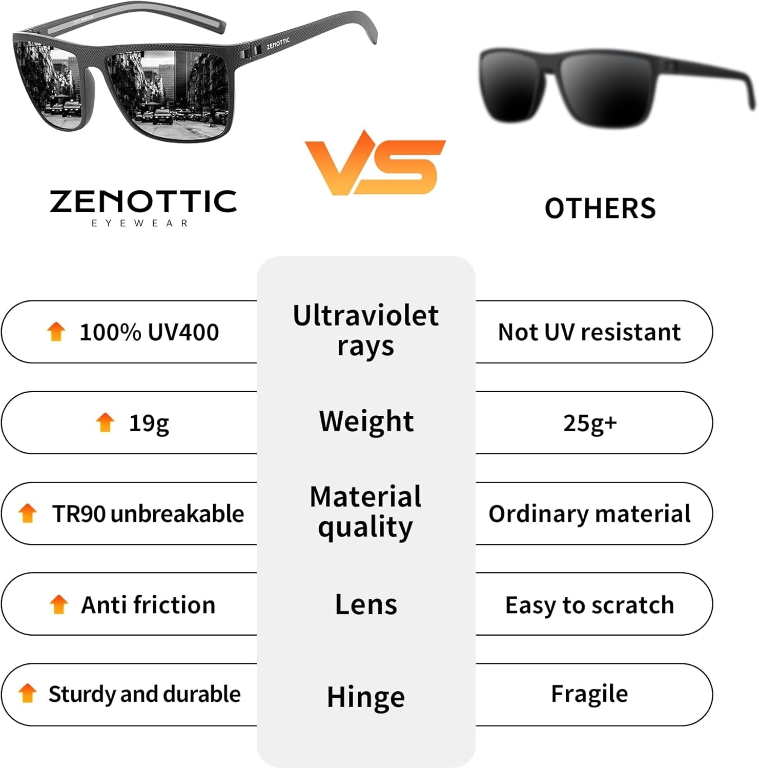 Polarized Sunglasses for Men Lightweight TR90 Frame UV400 Protection Square Sun Glasses - WORLD TIME VISITS