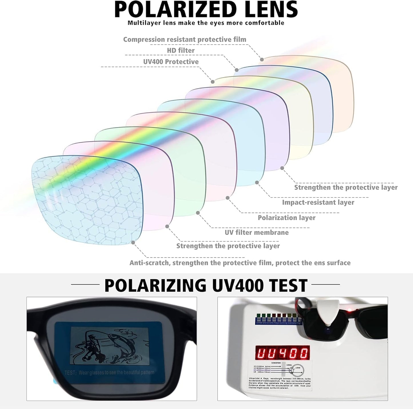 Polarized Sunglasses for Men Women Sports Driving Fishing Glasses UV400 Protection - WORLD TIME VISITS