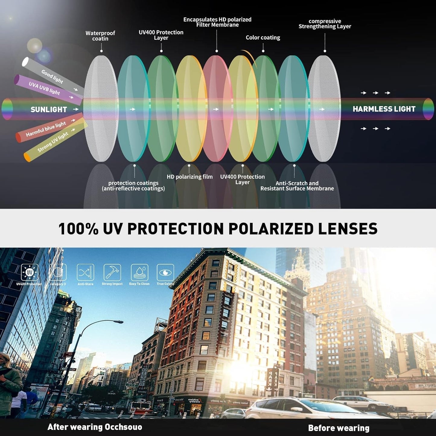 Polarized Sunglasses Womens Men - Sun Glasses Fashion Trendy Driving Fishing UV Blocking UV400 Protection - WORLD TIME VISITS