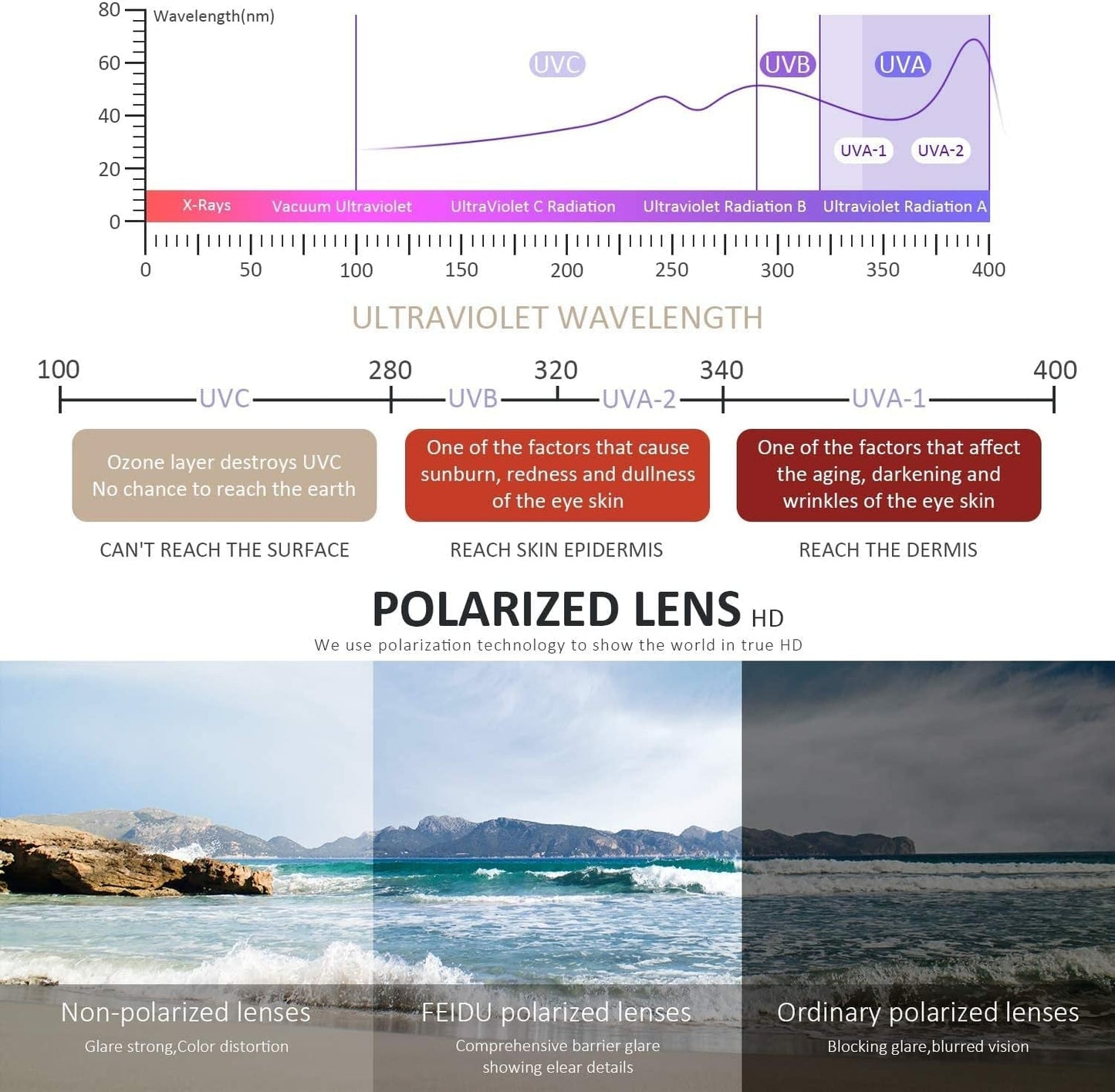 Sunglasses Men Polarized Sunglasses for Mens and Womens,Black Retro Sun Glasses Driving Fishing UV Protection - WORLD TIME VISITS