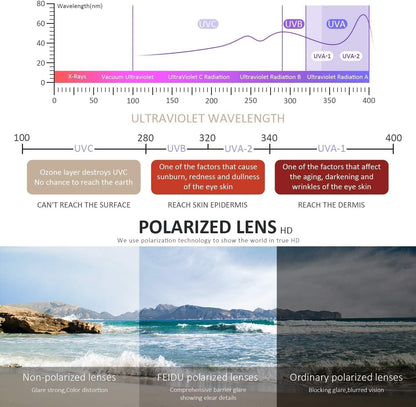 Sunglasses Men Polarized Sunglasses for Mens and Womens,Black Retro Sun Glasses Driving Fishing UV Protection - WORLD TIME VISITS