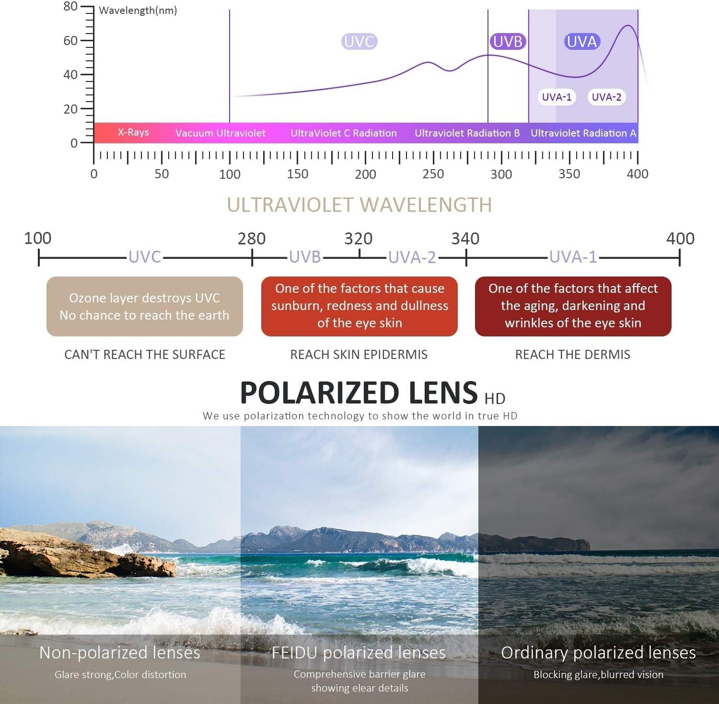 Sunglasses Men Polarized Sunglasses for Mens and Womens,Black Retro Sun Glasses Driving Fishing UV Protection - WORLD TIME VISITS
